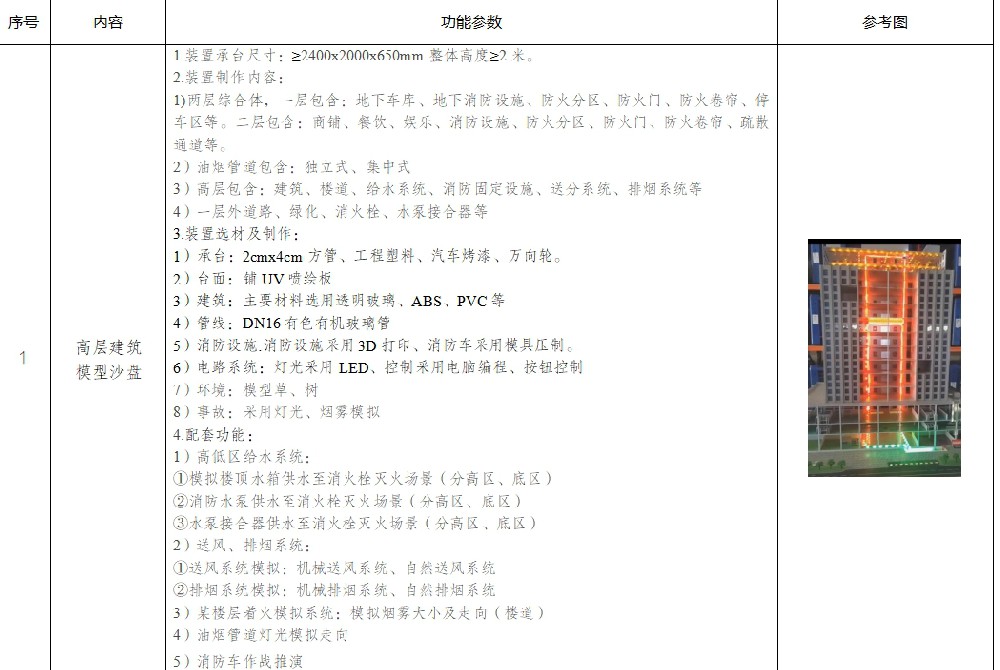 沙盤模型參數(shù)